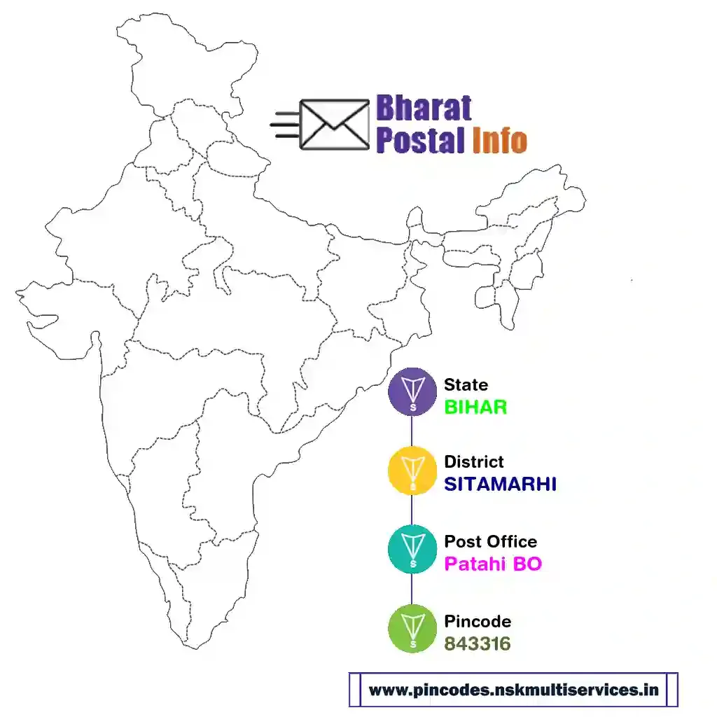 bihar-sitamarhi-patahi bo-843316